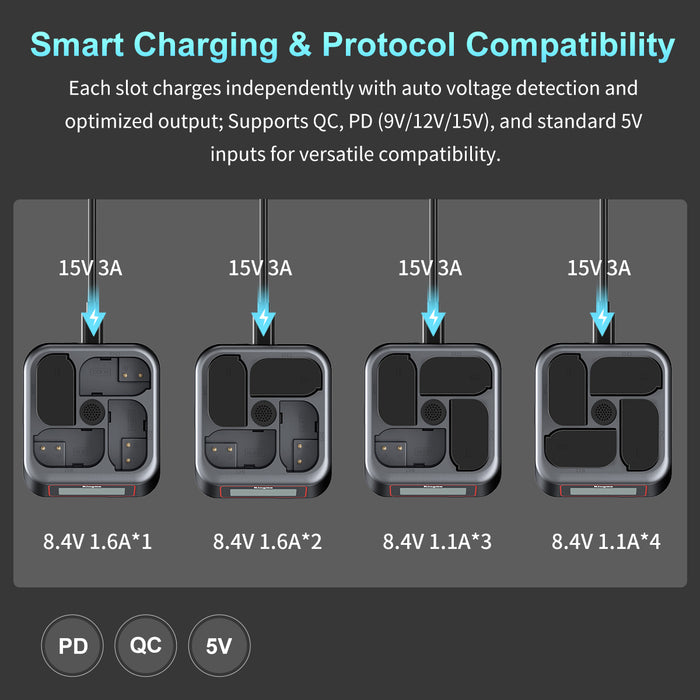 DMW-BLK22 4-Slot Super Fast Charger for Panasonic Batteries