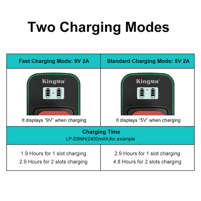 LP-E6 1960mAH Replacement Battery and Ultra Fast Dual Charger for Canon Cameras using LPE6 / LP-E6NH Battery