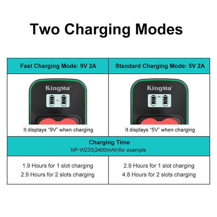 NP-W235 Replacement Battery and Fast 9V Dual Charger Set for Fujifilm Camera